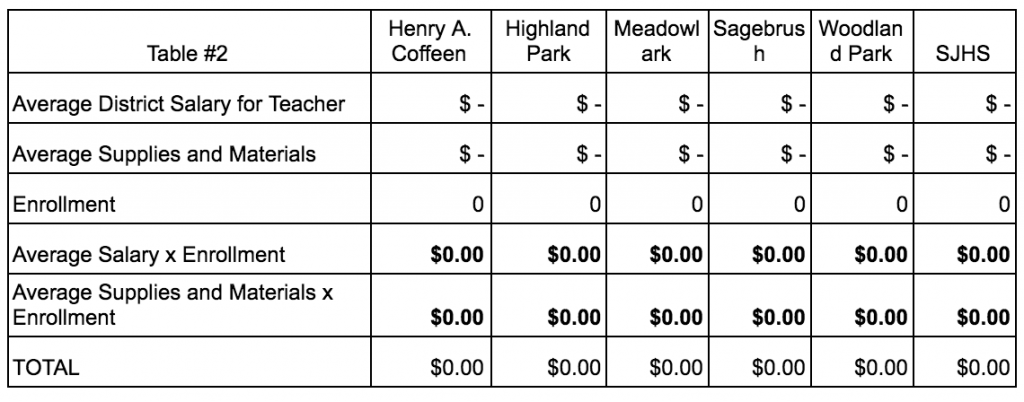 SDSD2 Title I-A Funding Methodology