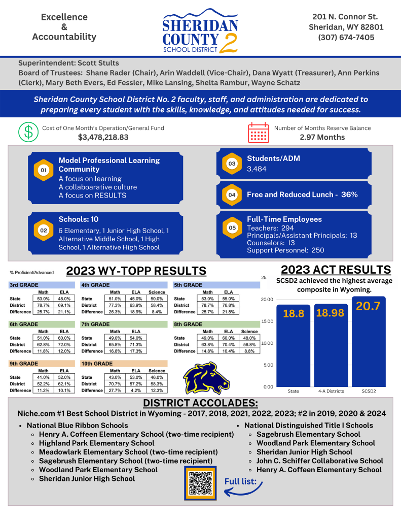 SCSD2 District Overview page 1. Click to open as pdf. 